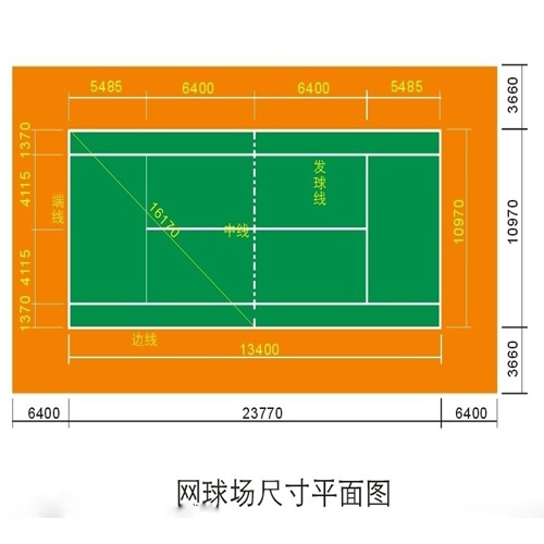 塑胶网球场场地设计及器材规范(图1)